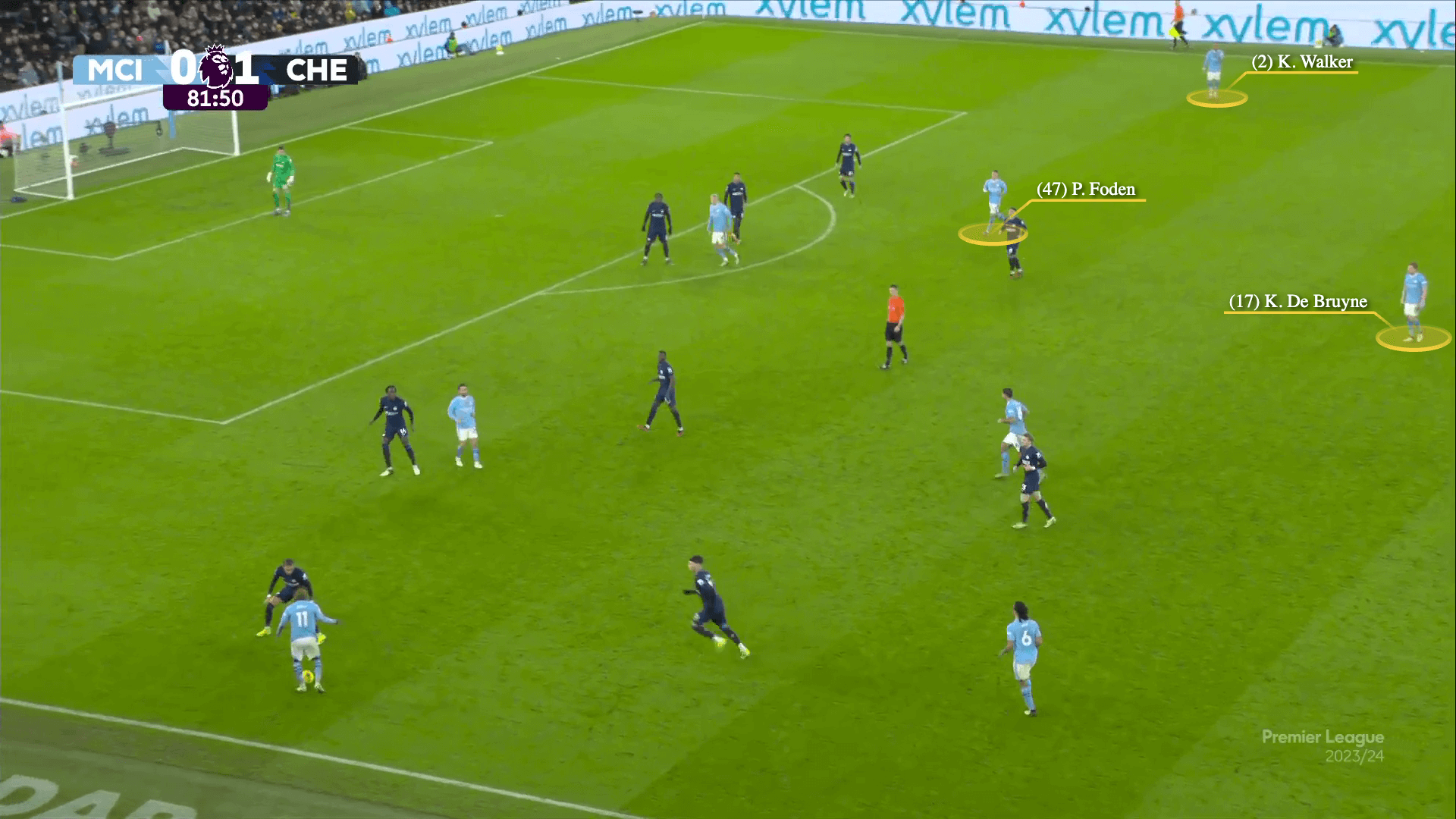 Chelsea đã phong toả tốt nhưng Man City đã hoá giải như thế nào 20