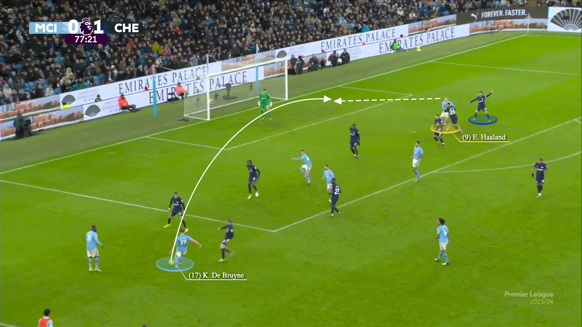 Chelsea đã phong toả tốt nhưng Man City đã hoá giải như thế nào 21