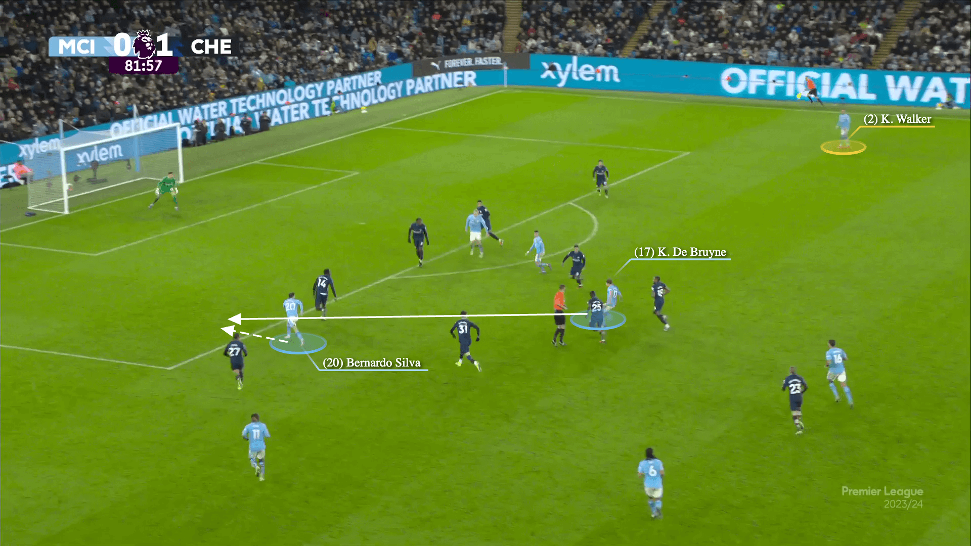 Chelsea đã phong toả tốt nhưng Man City đã hoá giải như thế nào 23