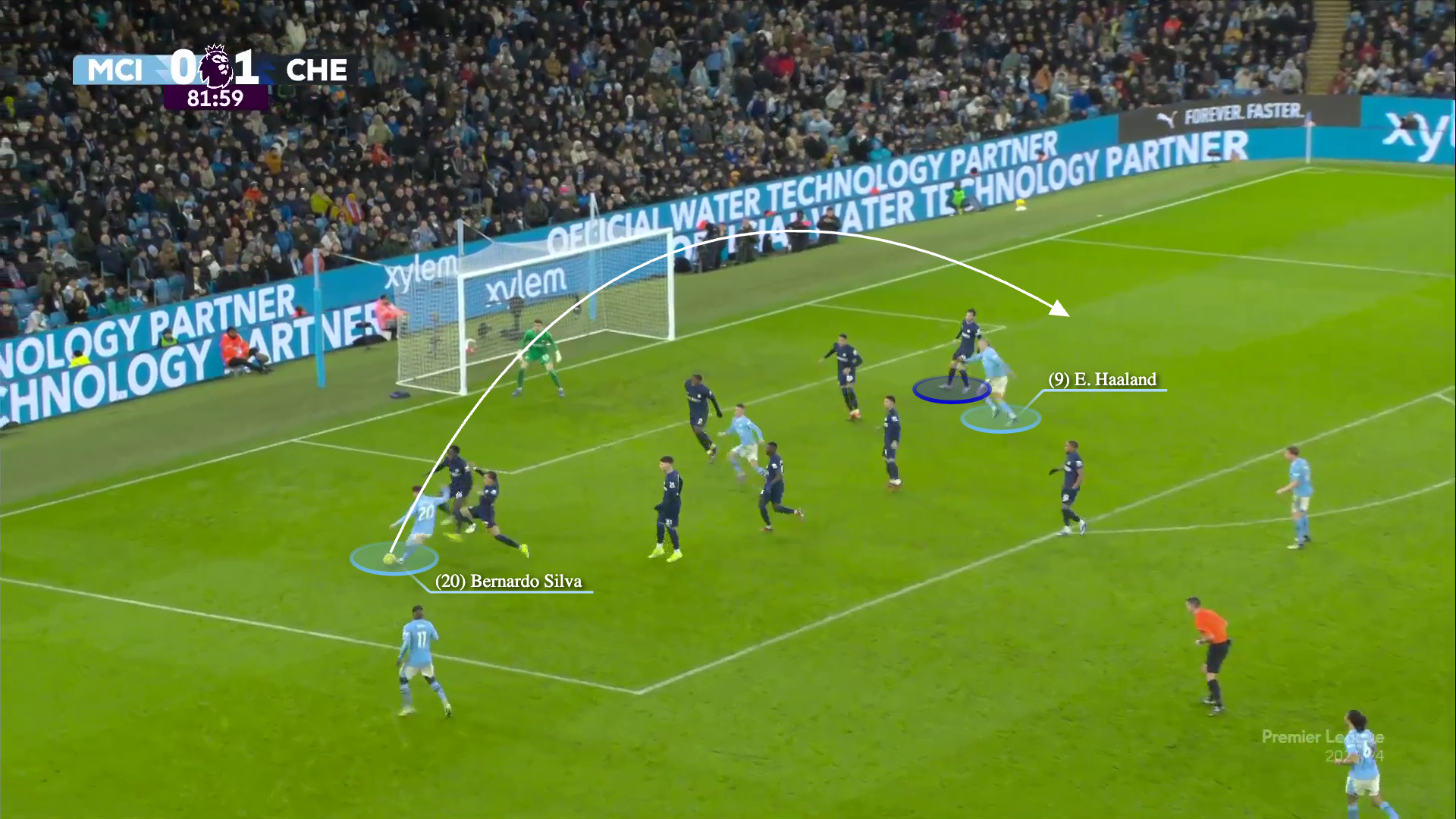 Chelsea đã phong toả tốt nhưng Man City đã hoá giải như thế nào 24