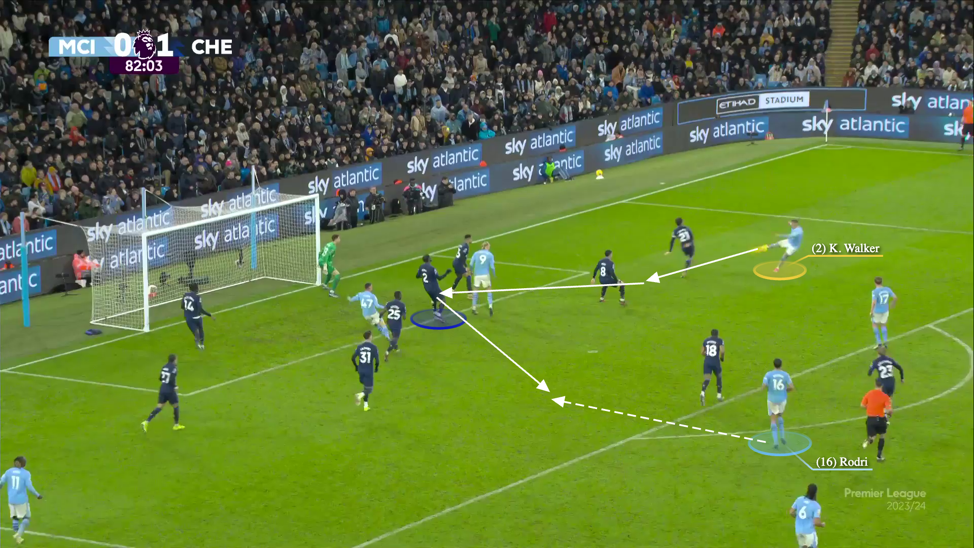 Chelsea đã phong toả tốt nhưng Man City đã hoá giải như thế nào 25