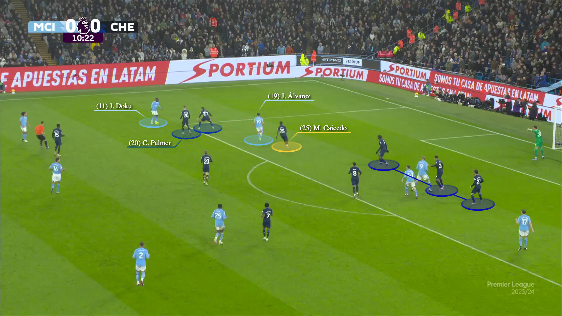 Chelsea đã phong toả tốt nhưng Man City đã hoá giải như thế nào 3