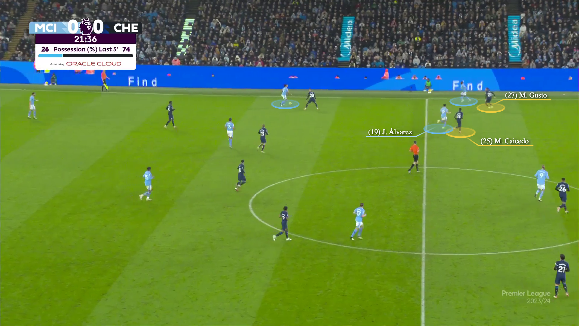 Chelsea đã phong toả tốt nhưng Man City đã hoá giải như thế nào 4