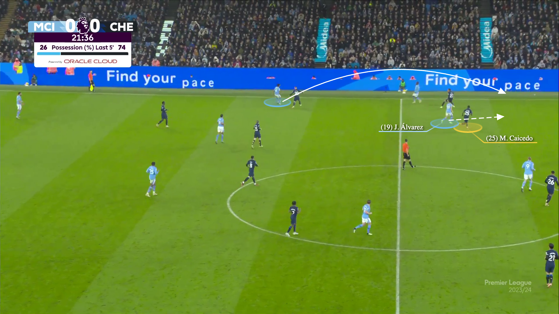 Chelsea đã phong toả tốt nhưng Man City đã hoá giải như thế nào 5