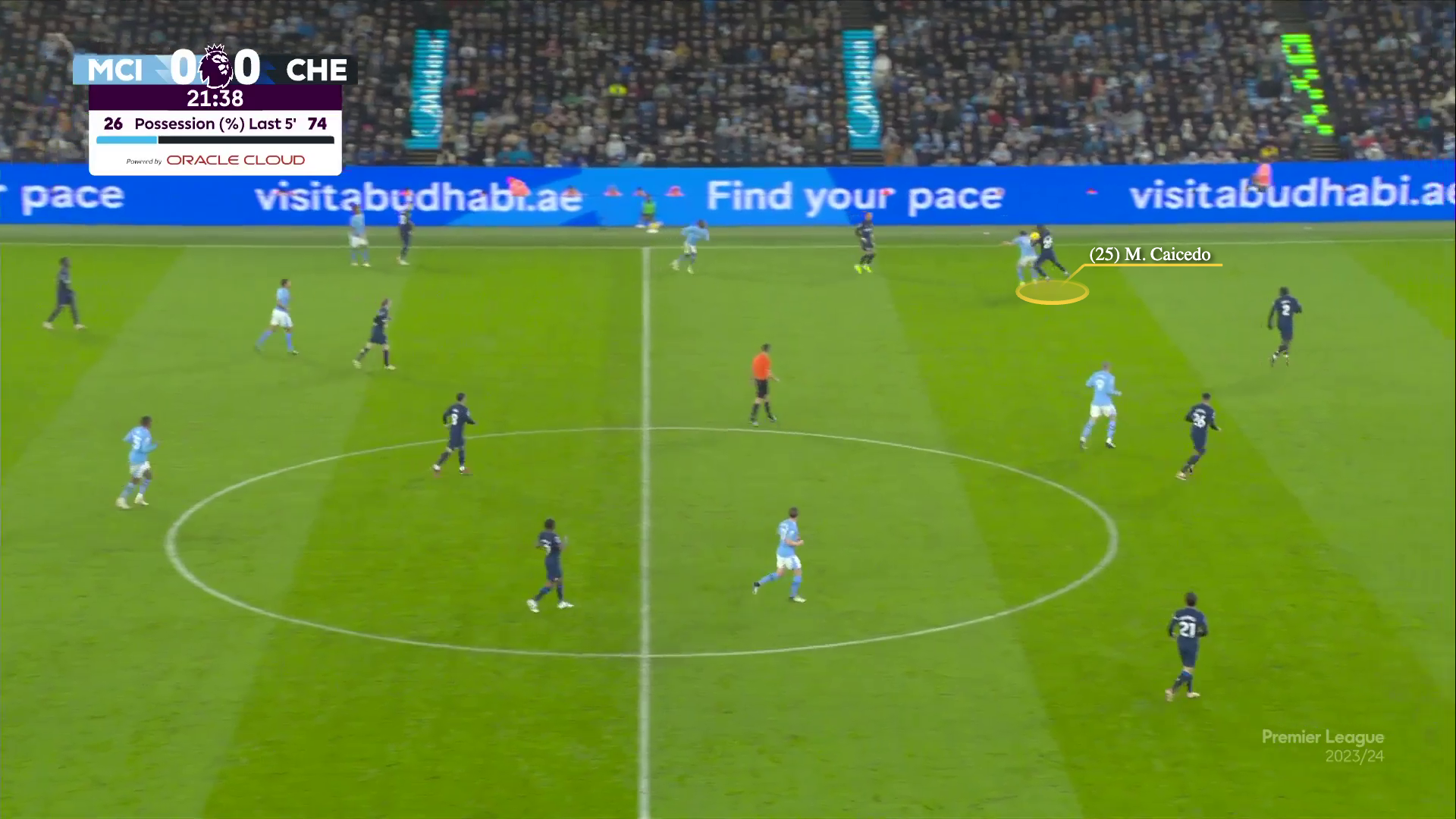 Chelsea đã phong toả tốt nhưng Man City đã hoá giải như thế nào 6