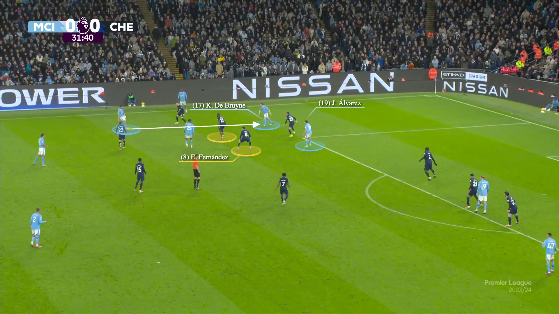 Chelsea đã phong toả tốt nhưng Man City đã hoá giải như thế nào 8