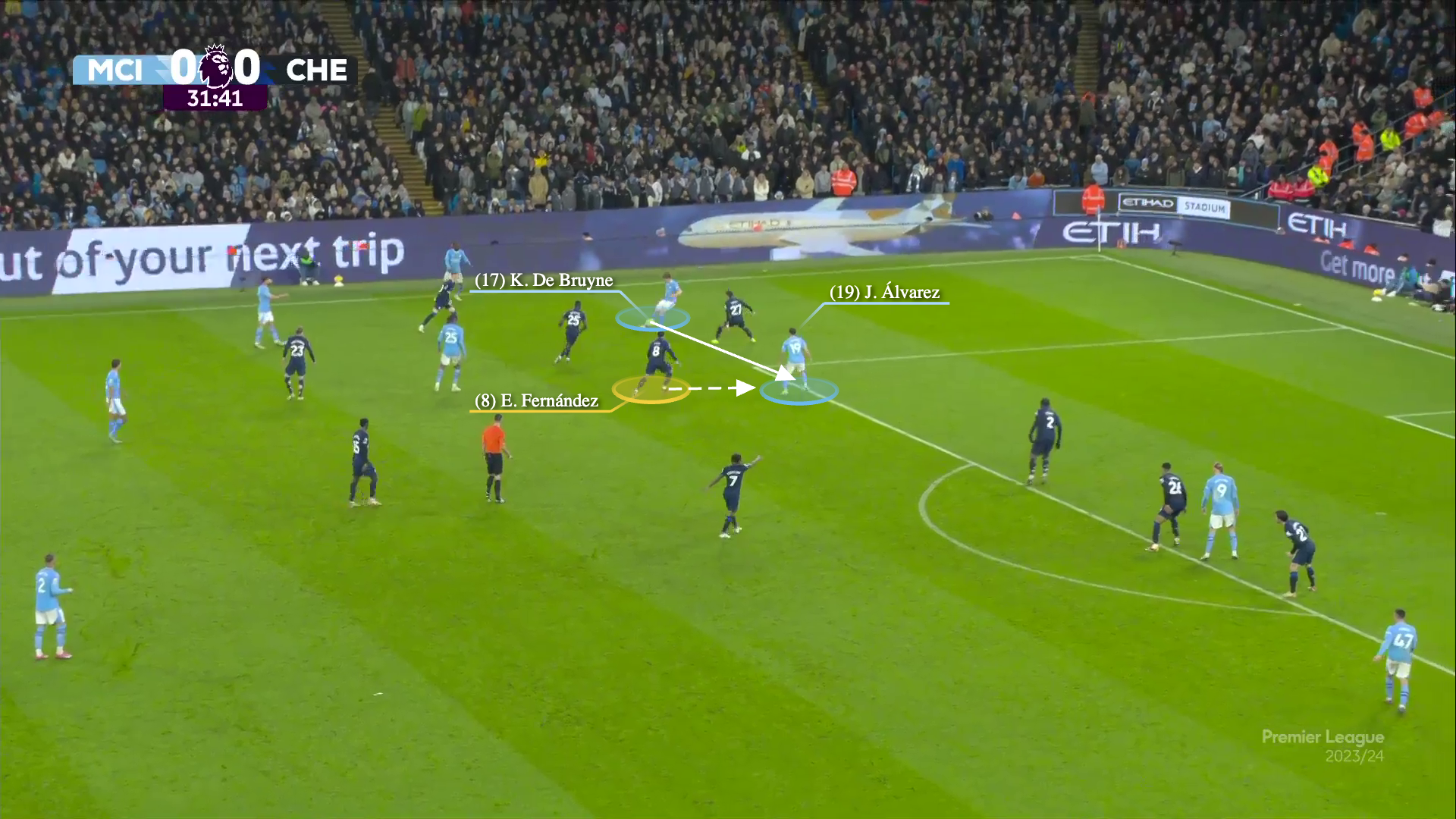 Chelsea đã phong toả tốt nhưng Man City đã hoá giải như thế nào 9