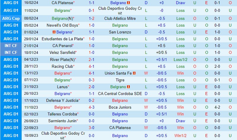 Nhận định Belgrano vs Sarmiento 7h30 ngày 202 (Argentina Copa de la Liga) 2