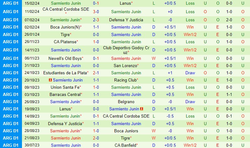 Nhận định Belgrano vs Sarmiento 7h30 ngày 202 (Argentina Copa de la Liga) 3
