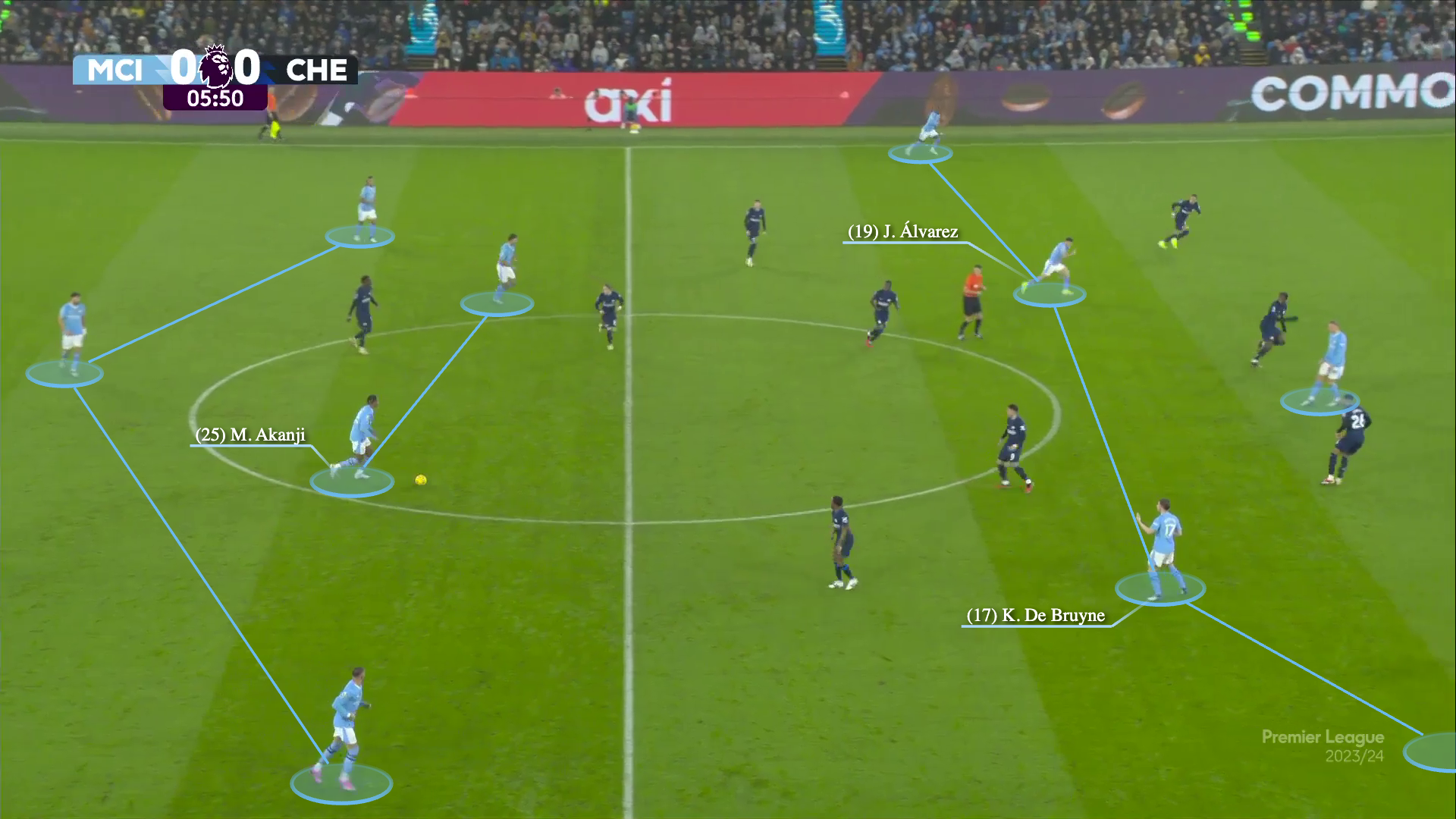 Chelsea đã phong toả tốt nhưng Man City đã hoá giải như thế nào 1