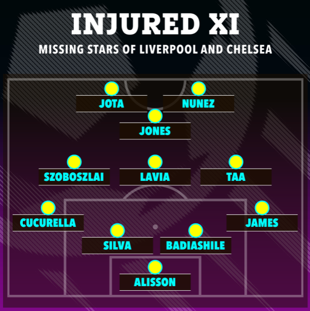 Đội hình kết hợp đặc biệt giữa Liverpool và Chelsea 1