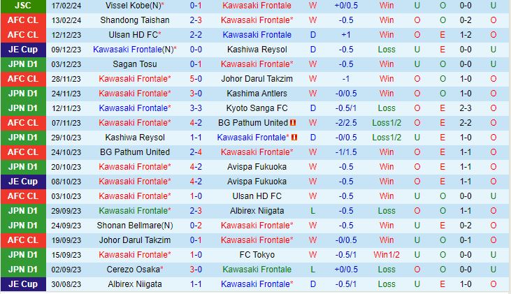 Nhận định Kawasaki Frontale vs Shandong Taishan 15h00 ngày 202 (AFC Champions League 202324) 2