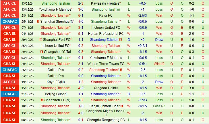 Nhận định Kawasaki Frontale vs Shandong Taishan 15h00 ngày 202 (AFC Champions League 202324) 3