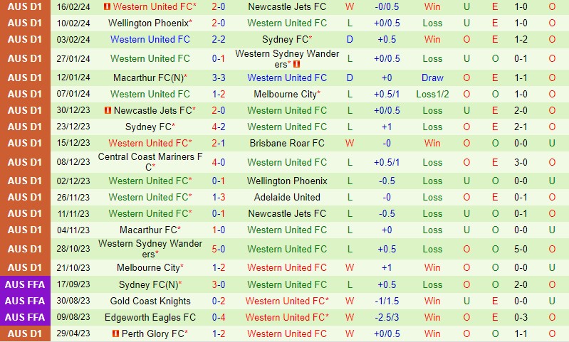 Nhận định Melbourne Victory vs Western United 15h00 ngày 202 (VĐQG Australia) 3 Nhận định Melbourne Victory vs Western United 15h00 ngày 202 (VĐQG Australia) 3