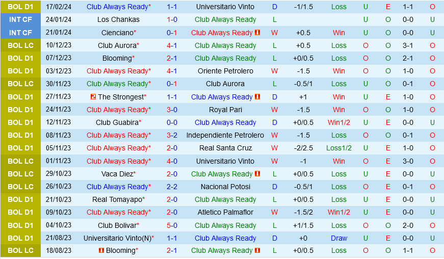 Always Ready vs Sporting Cristal