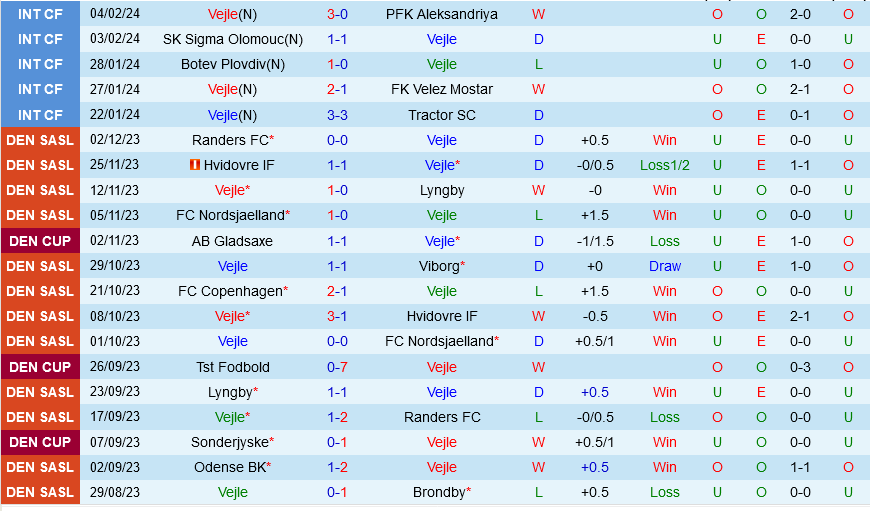 Vejle Boldklub vs AGF Aarhus