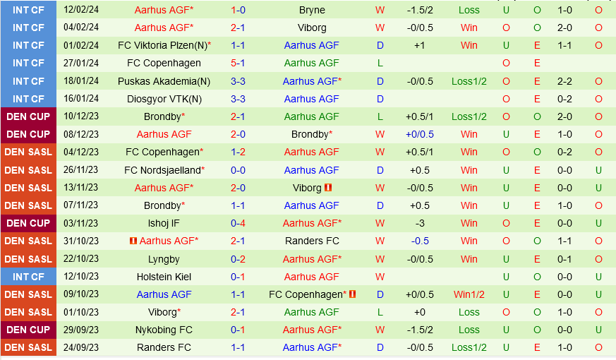 Vejle Boldklub vs AGF Aarhus