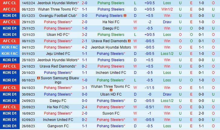 Nhận định Pohang Steelers vs Jeonbuk 17h00 ngày 202 (AFC Champions League 202324) 2