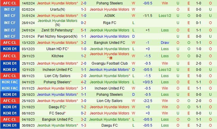 Nhận định Pohang Steelers vs Jeonbuk 17h00 ngày 202 (AFC Champions League 202324) 3