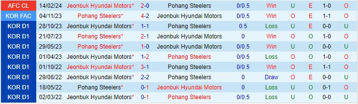 Nhận định Pohang Steelers vs Jeonbuk 17h00 ngày 202 (AFC Champions League 202324) 1