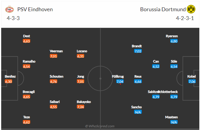 Nhận định PSV vs Dortmund (03h00 ngày 2102) Chờ một trận cầu rực lửa 3