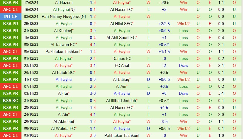 Nhận định Al Nassr vs Al Fayha 1h00 ngày 222 (AFC Champions League 202324) 3 Nhận định Al Nassr vs Al Fayha 1h00 ngày 222 (AFC Champions League 202324) 3