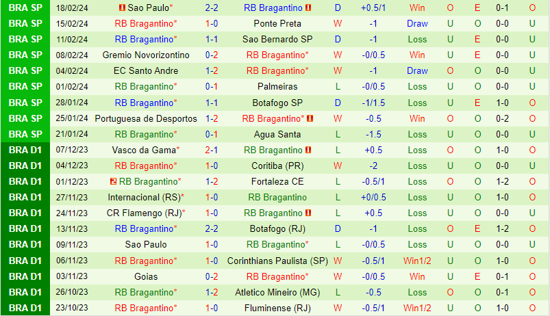 Nhận định Rionegro vs Bragantino 7h30 ngày 212 (Copa Libertadores) 2 Nhận định Rionegro vs Bragantino 7h30 ngày 212 (Copa Libertadores) 2