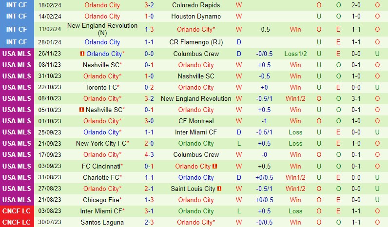 Nhận định Cavalry vs Orlando City 10h00 ngày 222 (Concacaf Champions Cup) 2 Nhận định Cavalry vs Orlando City 10h00 ngày 222 (Concacaf Champions Cup) 2