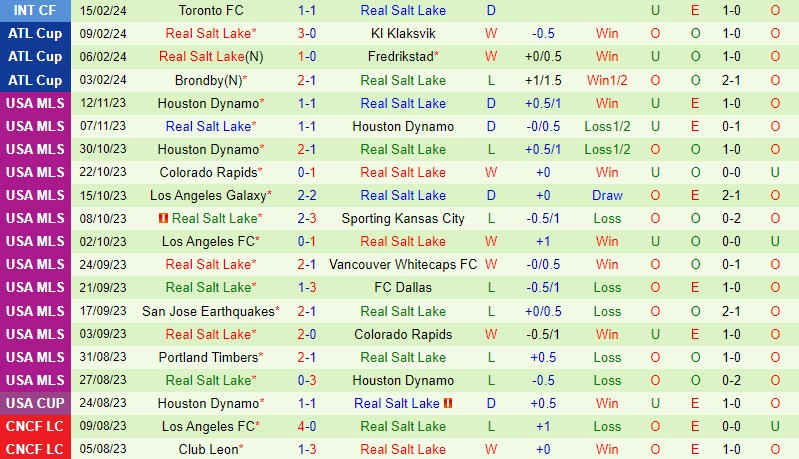 Nhận định Miami vs Real Salt Lake 8h00 ngày 222 (Nhà nghề Mỹ MLS) 2