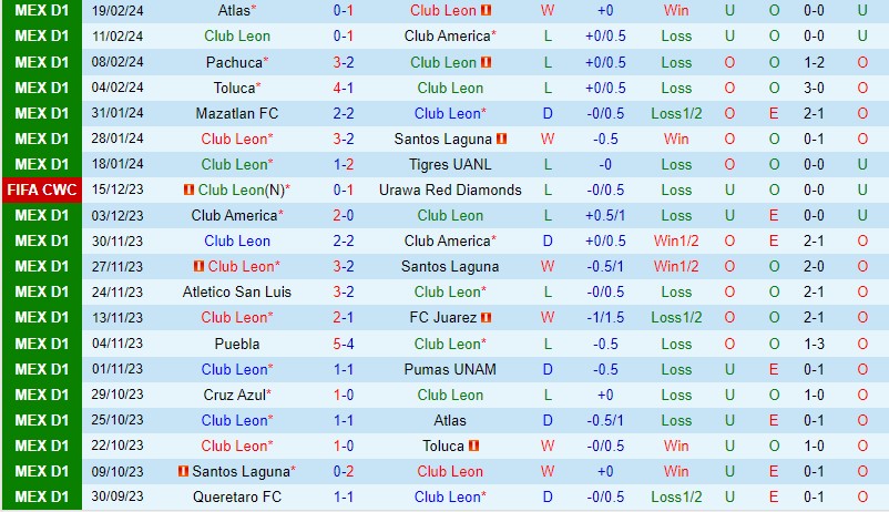 Nhận định Leon vs Cruz Azul 10h00 ngày 222 (VĐQG Mexico) 2 Nhận định Leon vs Cruz Azul 10h00 ngày 222 (VĐQG Mexico) 2