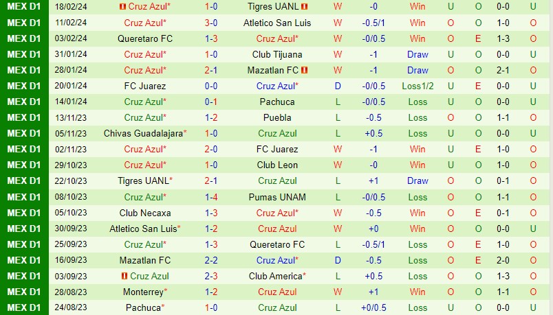 Nhận định Leon vs Cruz Azul 10h00 ngày 222 (VĐQG Mexico) 3 Nhận định Leon vs Cruz Azul 10h00 ngày 222 (VĐQG Mexico) 3