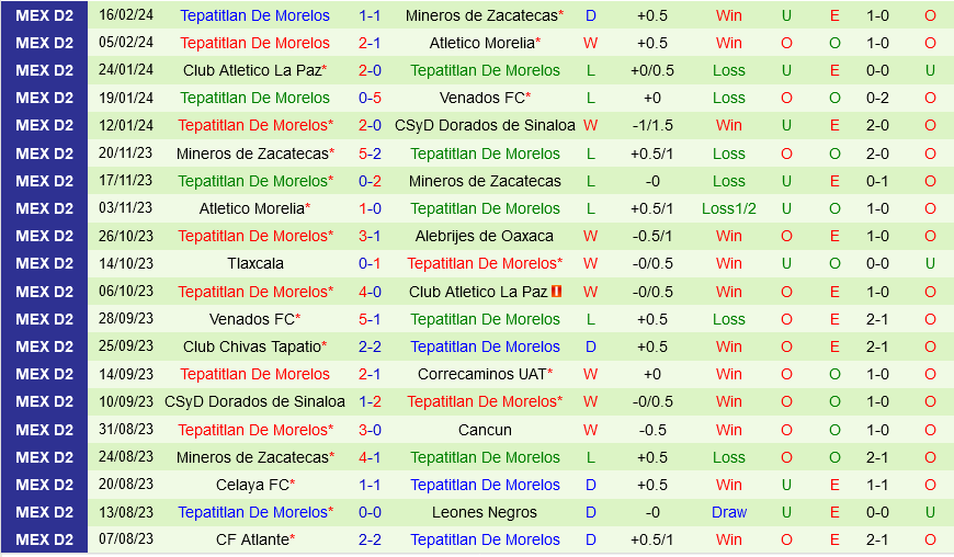 Cimarrones vs Tepatitlan