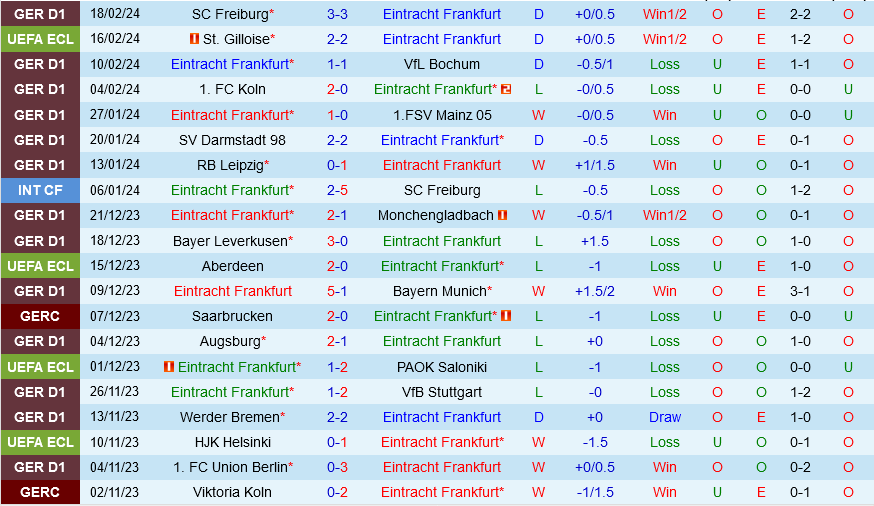 Frankfurt vs St.Gilloise