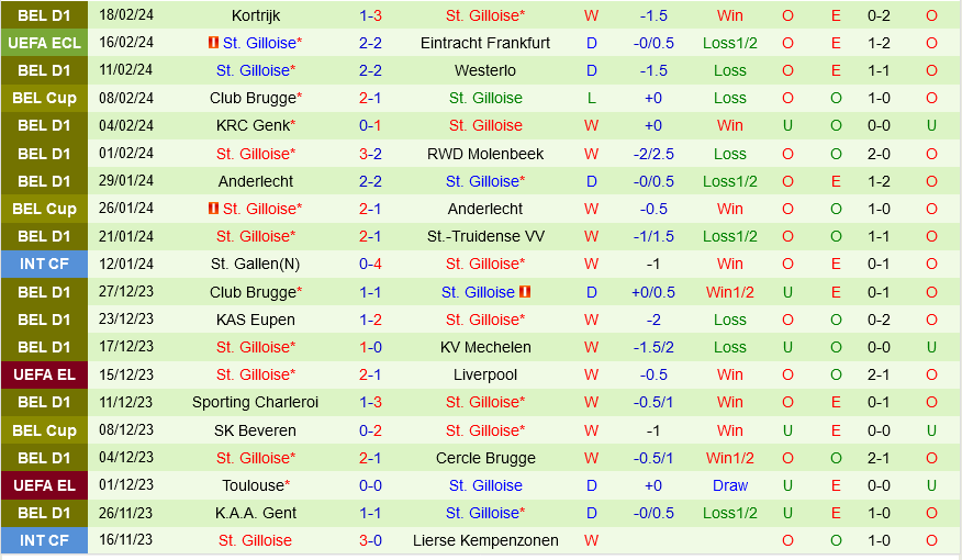 Frankfurt vs St.Gilloise