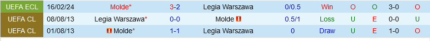 Legia Warszawa vs Molde