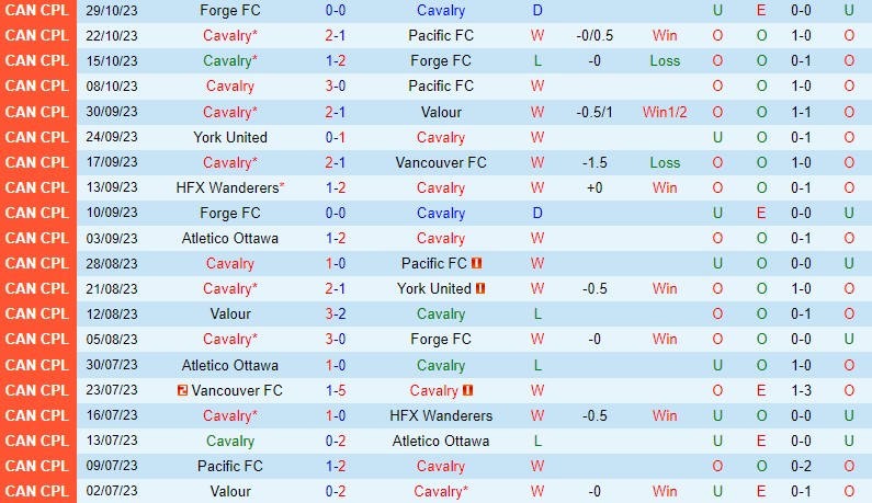 Nhận định Cavalry vs Orlando City 10h00 ngày 222 (Concacaf Champions Cup) 1 Nhận định Cavalry vs Orlando City 10h00 ngày 222 (Concacaf Champions Cup) 1