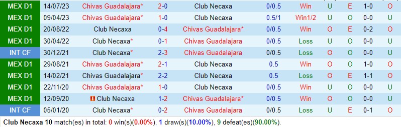 Nhận định Necaxa vs Guadalajara 10h00 ngày 212 (VĐQG Mexico) 1