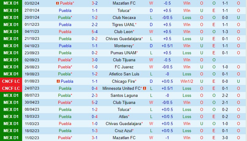 Nhận định Puebla vs Pachuca 8h00 ngày 212 (VĐQG Mexico) 2