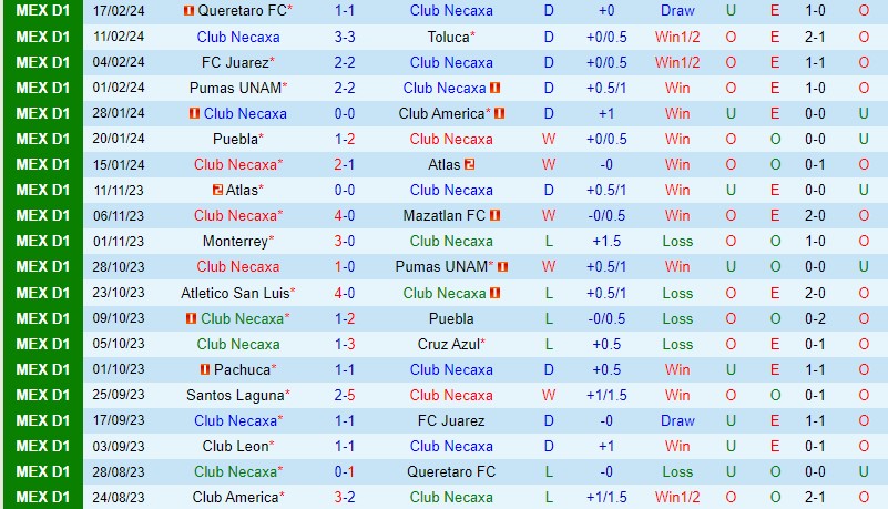 Nhận định Necaxa vs Guadalajara 10h00 ngày 212 (VĐQG Mexico) 2