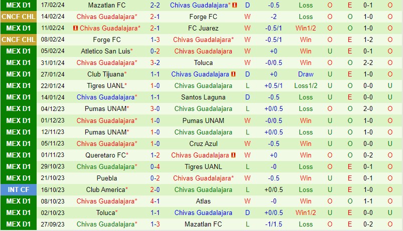 Nhận định Necaxa vs Guadalajara 10h00 ngày 212 (VĐQG Mexico) 3