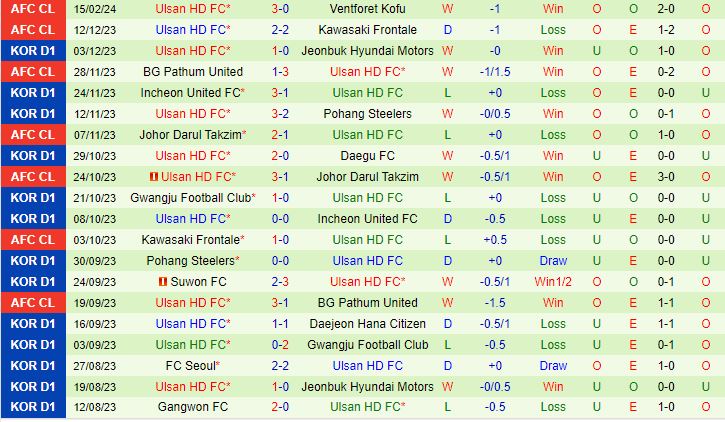Nhận định Ventforet Kofu vs Ulsan Hyundai 16h00 ngày 2102 (AFC Champions League 202324) 3