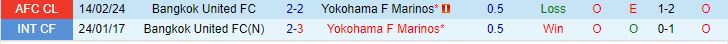 Nhận định Yokohama Marinos vs Bangkok United 18h00 ngày 2102 (AFC Champions League 202324) 1