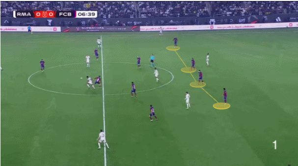 Hàng thủ Barcelona Từ tường thành vững chãi đến rạp xiếc di động 2 Hàng thủ Barcelona Từ tường thành vững chãi đến rạp xiếc di động 2