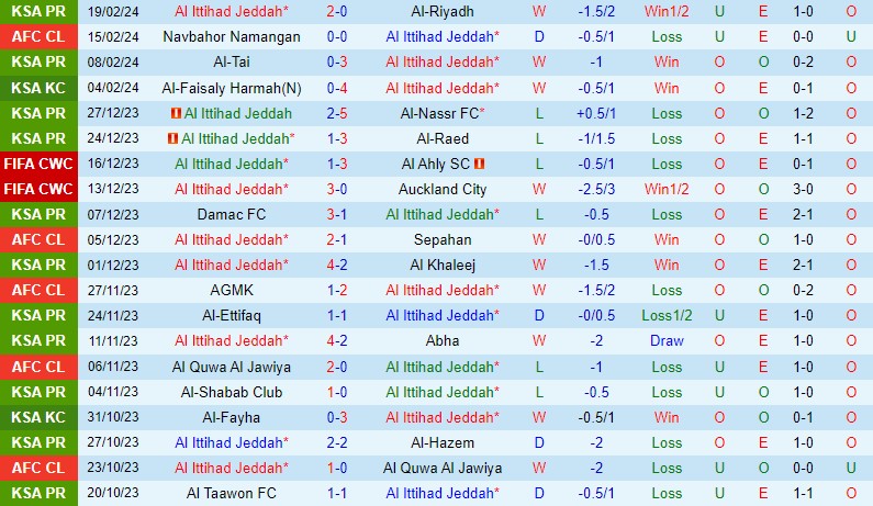 Nhận định Al Ittihad vs Navbahor 23h00 ngày 222 (AFC Champions League) 2