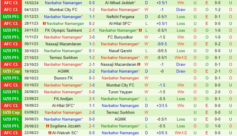Nhận định Al Ittihad vs Navbahor 23h00 ngày 222 (AFC Champions League) 3