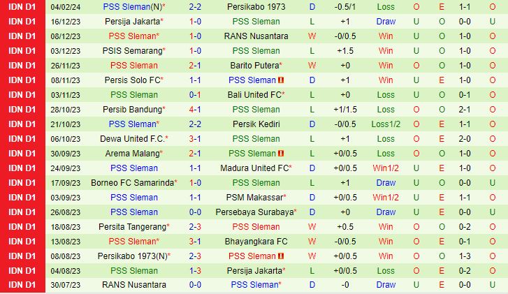Nhận định Bhayangkara vs PSS Sleman 15h00 ngày 222 (VĐQG Indonesia 202324) 3