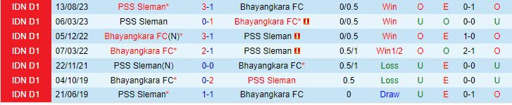 Nhận định Bhayangkara vs PSS Sleman 15h00 ngày 222 (VĐQG Indonesia 202324) 1
