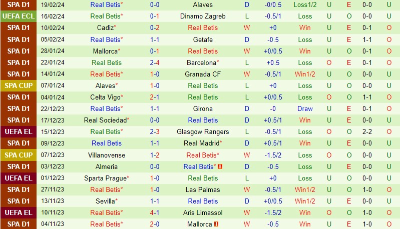 Nhận định Dinamo Zagreb vs Betis 0h45 ngày 232 (Conference League) 3 Nhận định Dinamo Zagreb vs Betis 0h45 ngày 232 (Conference League) 3