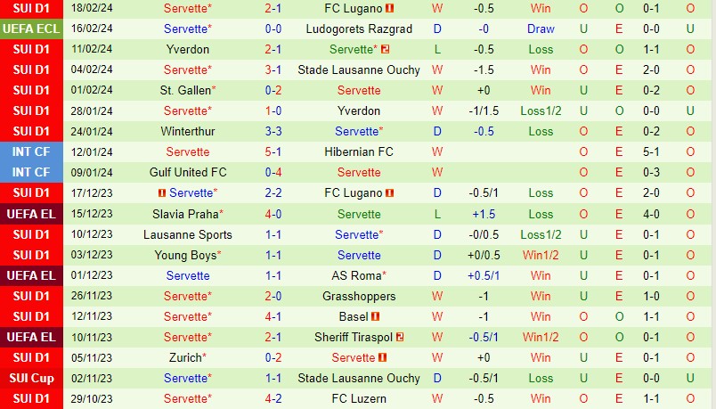 Nhận định Ludogorets vs Servette 0h45 ngày 232 (Conference League) 3 Nhận định Ludogorets vs Servette 0h45 ngày 232 (Conference League) 3