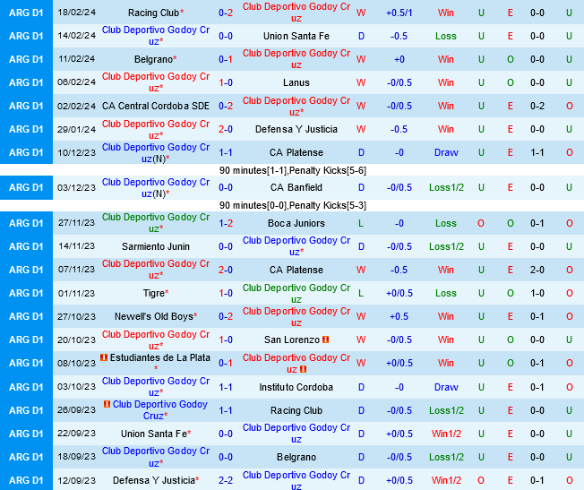 Godoy Cruz vs Colo Colo